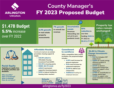 FY 2023 Infographic