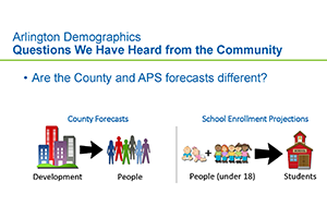 CFS Demographics