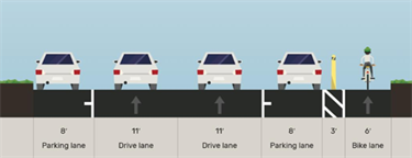 Proposed concept cross section - Rhodes St to Pierce St