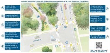 N Ohio Street Safety Improvements