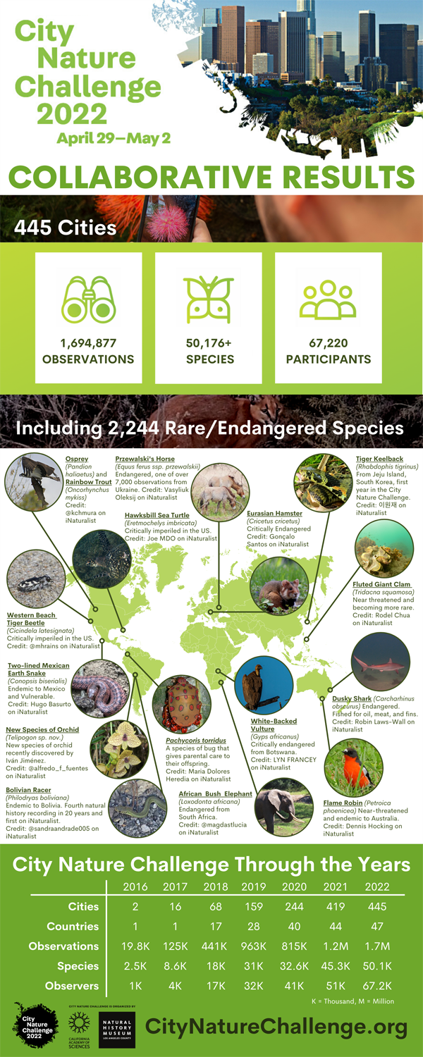 CNC 2022 results infographic .png