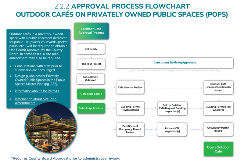 Approval-Process---POPS.png