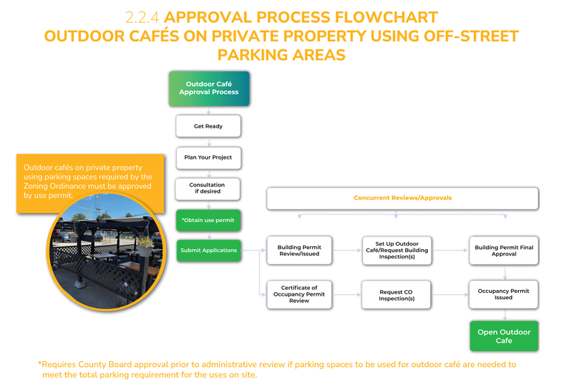 Approval-Process---Private-Property-Parking.png