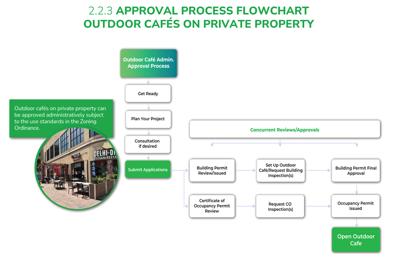 Approval-Process---Private-Property.png