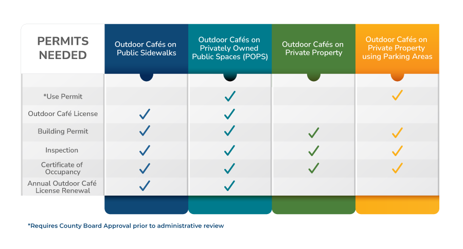 Outdoor Cafe Permits Chart.png