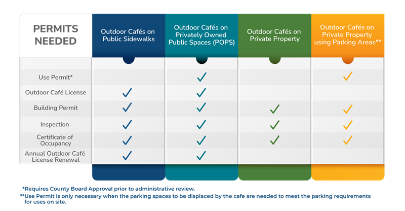 Permit-Options-Revised.png