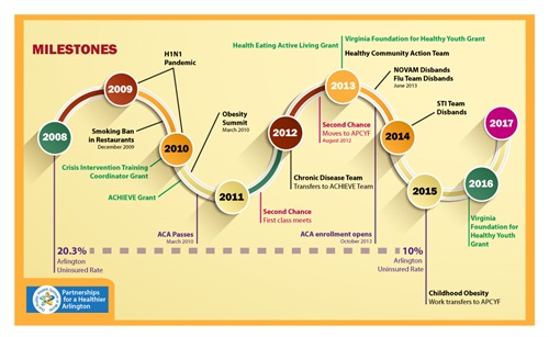 2007 mapp process flow