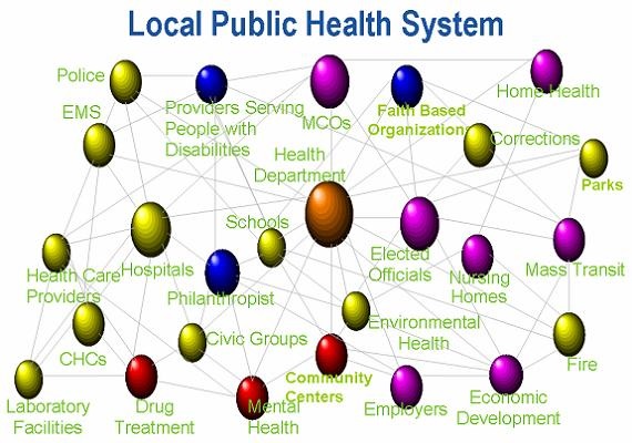 Mapp bubble diagram