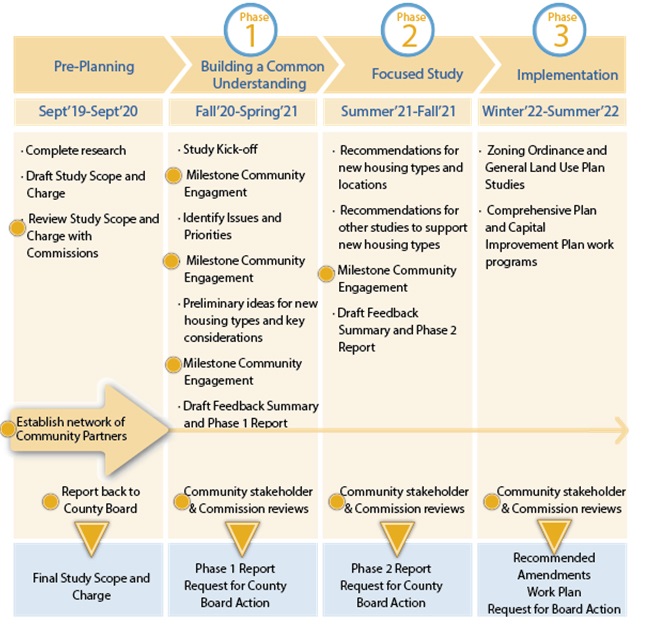 MMHS-timeline-phases-actions.jpg