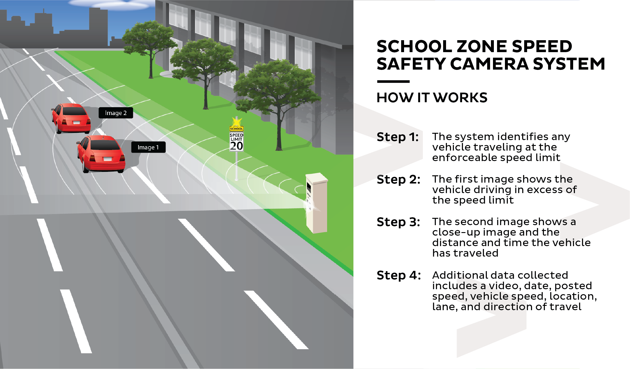 20 mph School Zone Graphic w Text.png