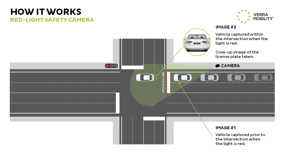 How-It-Works-Red-Light LG PRNT.png