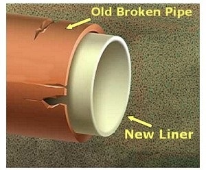 Cured-In-Place Pipe Process