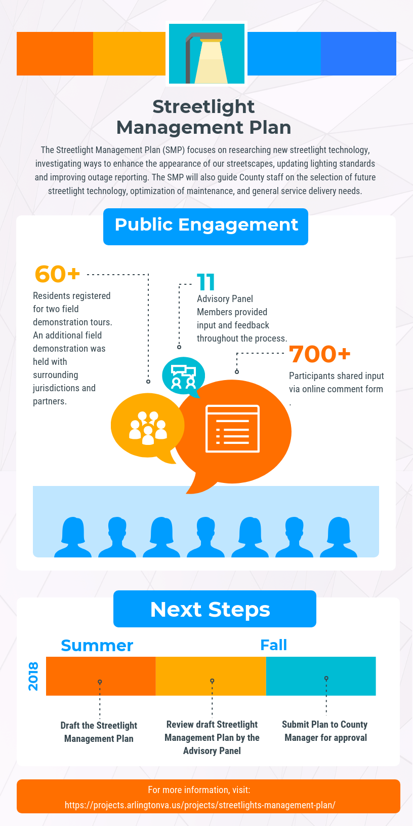 SMP Public Engagement Infographic