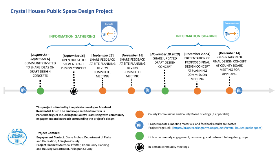 Crystal Houses Public Engagement Timeline