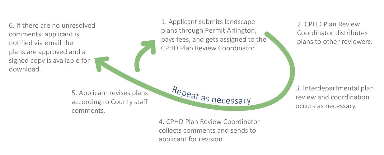 Landscape-Plan-Submission-Process.jpg