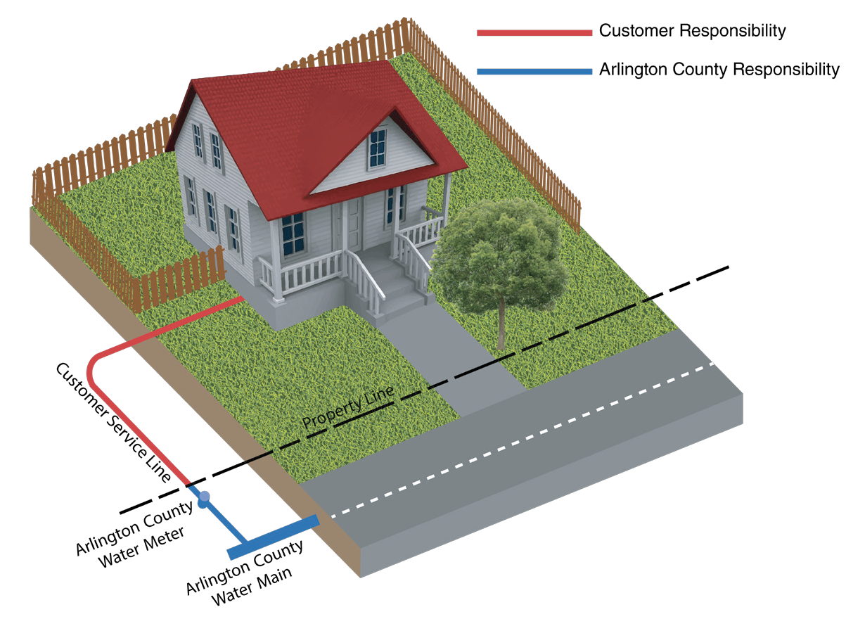 responsibility graphic water property