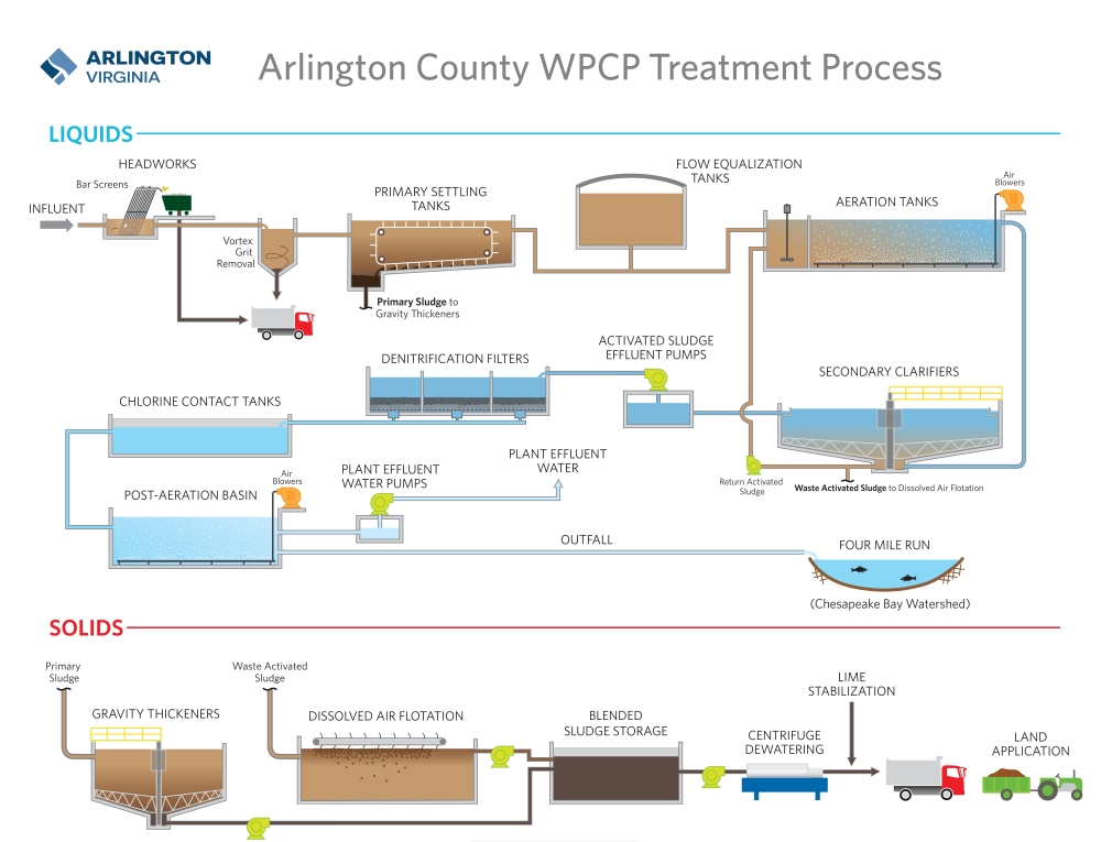 WPCB Process Illustration_V2.jpg