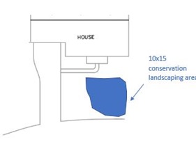 Diagram showing the minimum 150 square footage for conservation landscaping