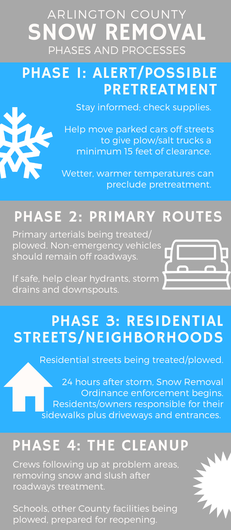 Snow Phases graphic