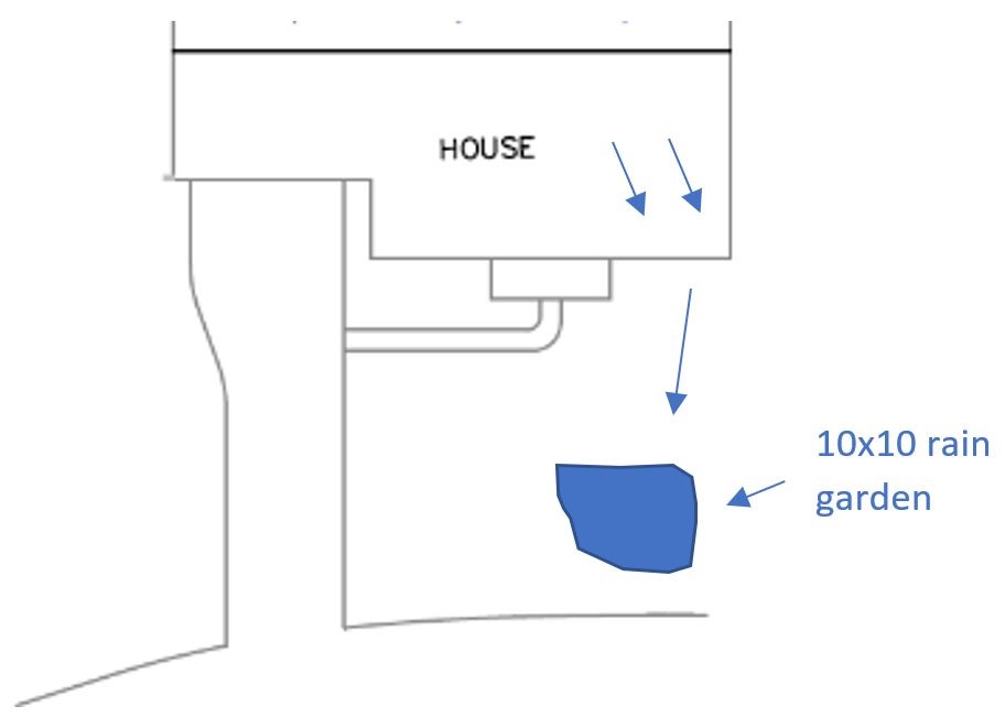 Diagram showing location of rain garden and the size (10x10).