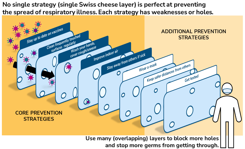 Resp Illness Landing Page_Slow the Spread Graphic.png